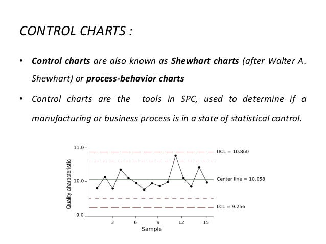 xbar and r chart example